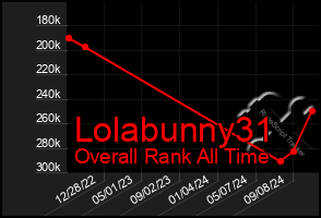 Total Graph of Lolabunny31