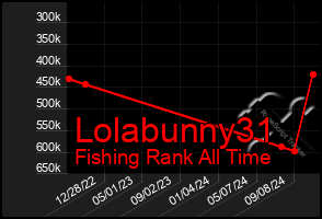 Total Graph of Lolabunny31