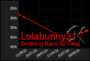 Total Graph of Lolabunny31