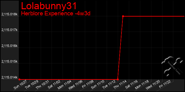 Last 31 Days Graph of Lolabunny31