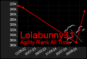 Total Graph of Lolabunny31