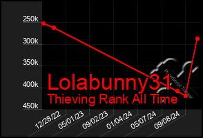 Total Graph of Lolabunny31