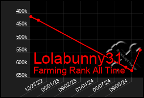 Total Graph of Lolabunny31