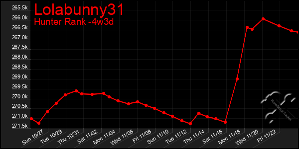 Last 31 Days Graph of Lolabunny31