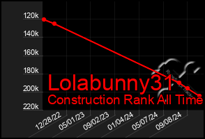 Total Graph of Lolabunny31