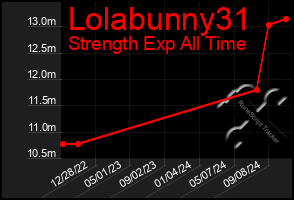 Total Graph of Lolabunny31