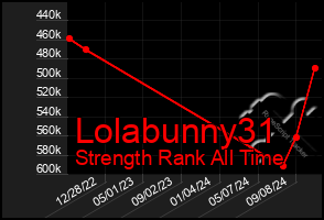 Total Graph of Lolabunny31