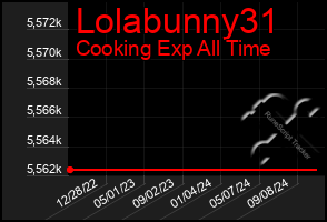 Total Graph of Lolabunny31