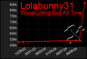 Total Graph of Lolabunny31