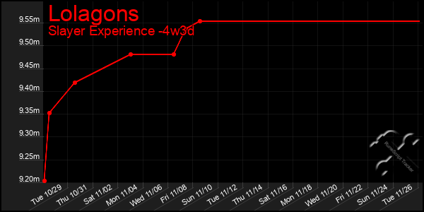 Last 31 Days Graph of Lolagons