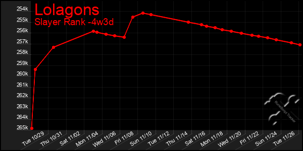 Last 31 Days Graph of Lolagons