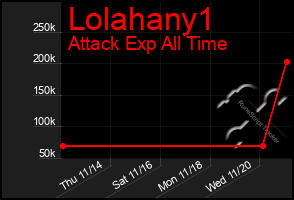 Total Graph of Lolahany1