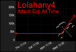 Total Graph of Lolahany4