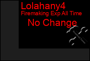 Total Graph of Lolahany4