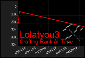 Total Graph of Lolatyou3