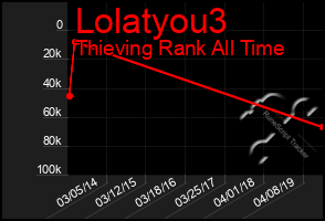 Total Graph of Lolatyou3