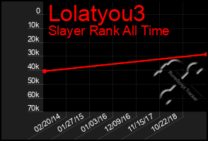 Total Graph of Lolatyou3