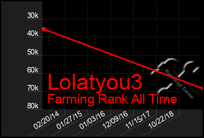 Total Graph of Lolatyou3