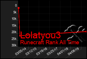 Total Graph of Lolatyou3