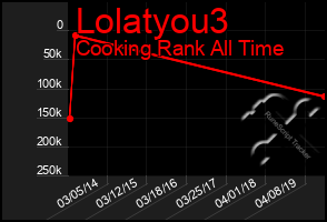 Total Graph of Lolatyou3
