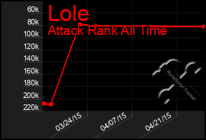 Total Graph of Lole