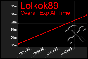 Total Graph of Lolkok89