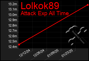 Total Graph of Lolkok89