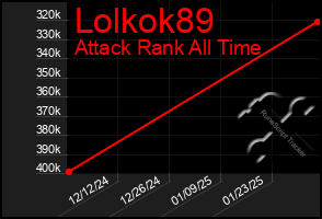 Total Graph of Lolkok89