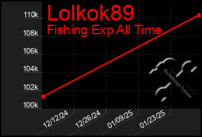 Total Graph of Lolkok89