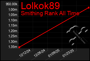 Total Graph of Lolkok89