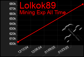 Total Graph of Lolkok89