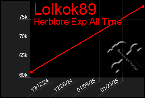 Total Graph of Lolkok89