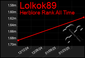 Total Graph of Lolkok89