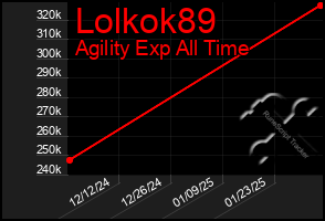 Total Graph of Lolkok89