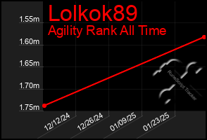 Total Graph of Lolkok89