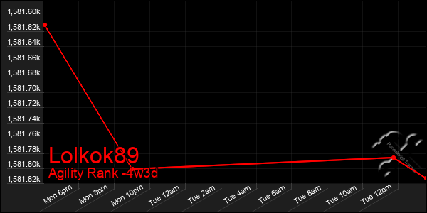 Last 31 Days Graph of Lolkok89