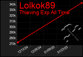 Total Graph of Lolkok89