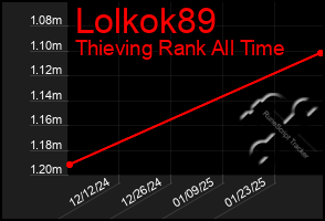 Total Graph of Lolkok89