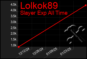 Total Graph of Lolkok89