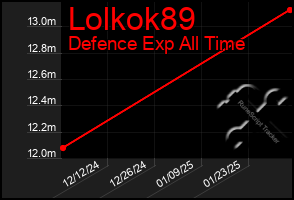 Total Graph of Lolkok89