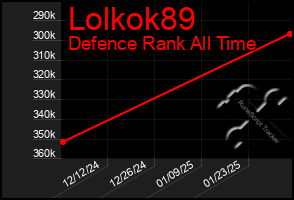 Total Graph of Lolkok89