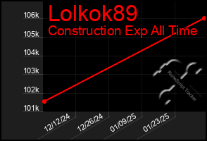 Total Graph of Lolkok89