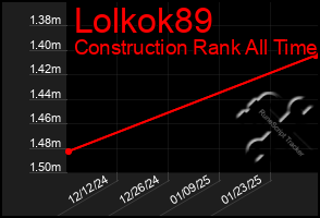 Total Graph of Lolkok89