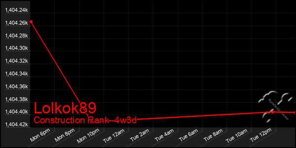 Last 31 Days Graph of Lolkok89