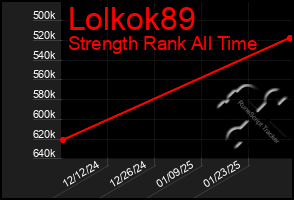 Total Graph of Lolkok89