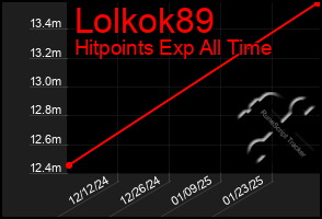 Total Graph of Lolkok89