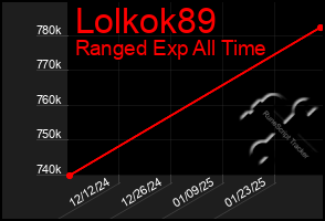 Total Graph of Lolkok89