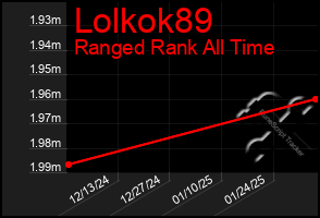 Total Graph of Lolkok89