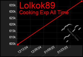 Total Graph of Lolkok89