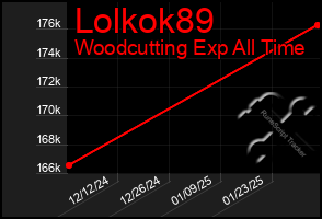 Total Graph of Lolkok89